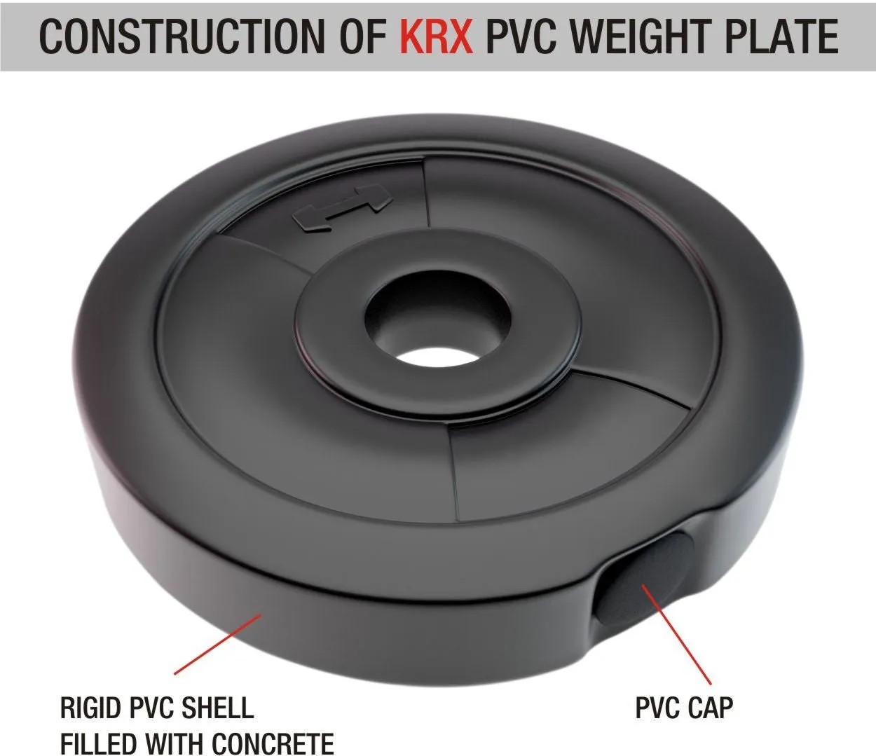 30 kg PVC Combo | Home Gym | (2.5 Kg x 4 = 10 Kg   5 Kg x 4 = 20Kg )