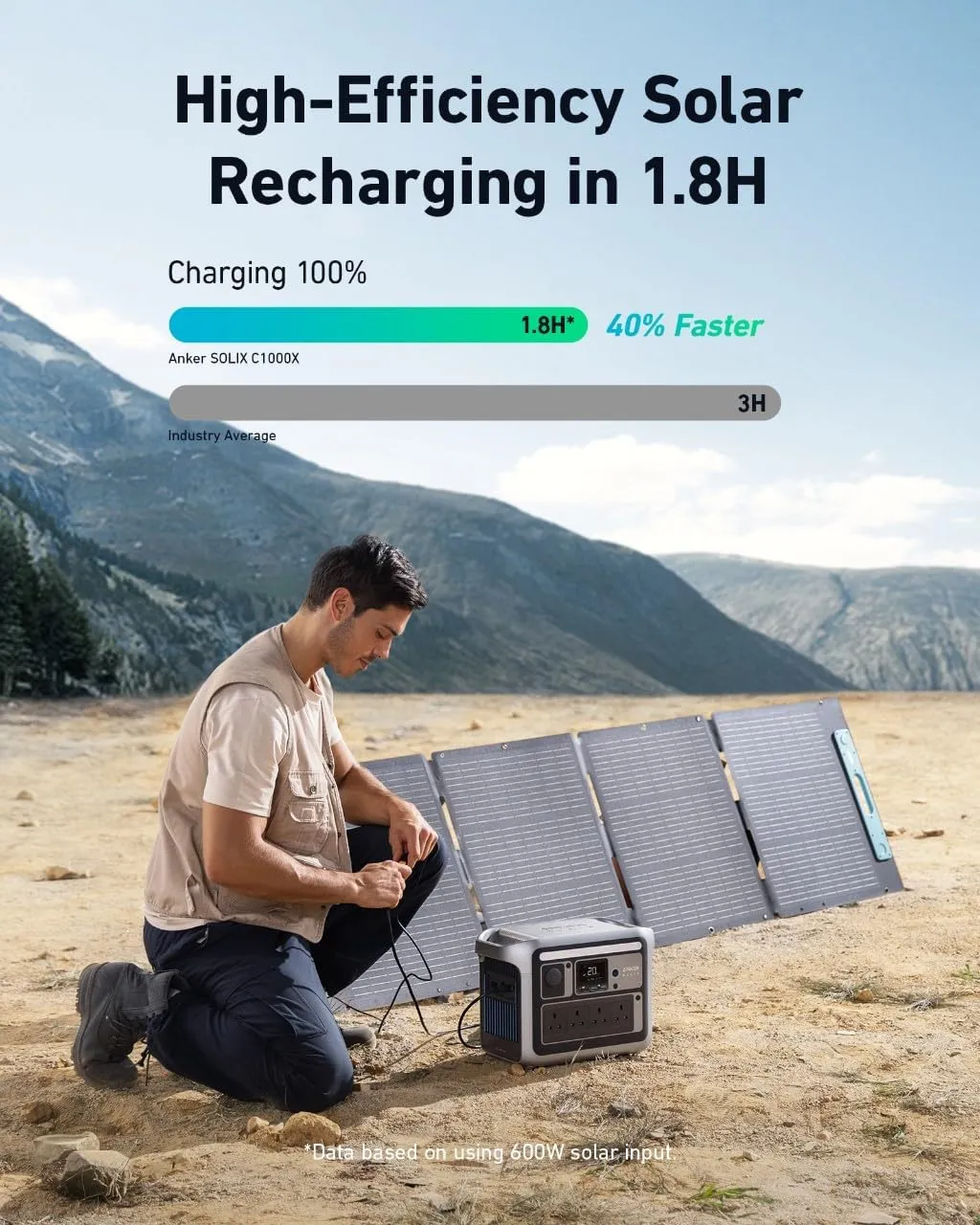 Anker SOLIX C1000 Portable Power Station 1056Wh / 1800W